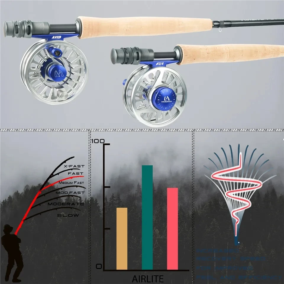 MAXIMUMCATCH 7,5-10 футов 2/3W – обзор и цена Fishing Rod Ice