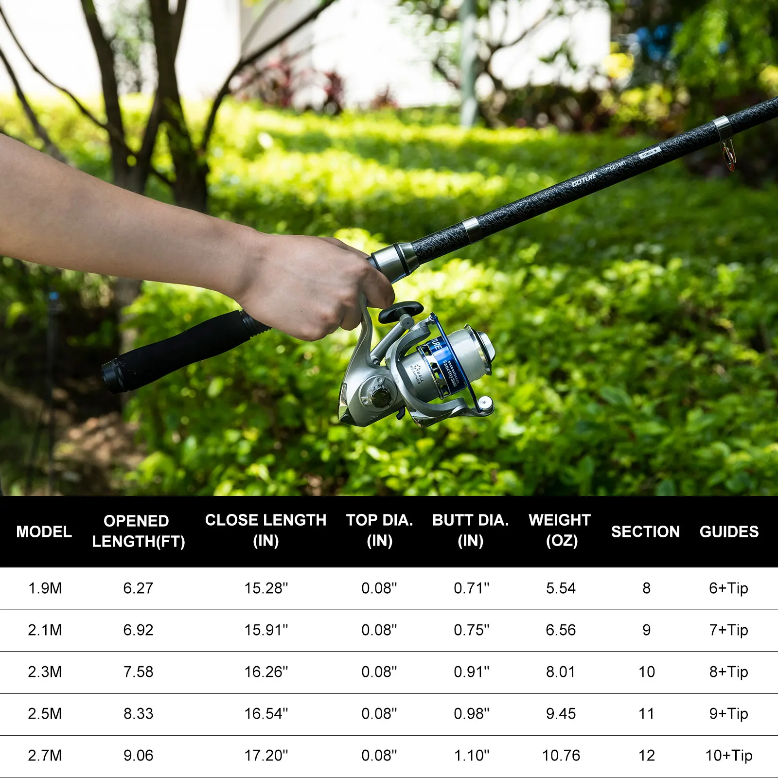 Набор катушек Goture с двойной – обзор и цена Fishing Rod Spinning